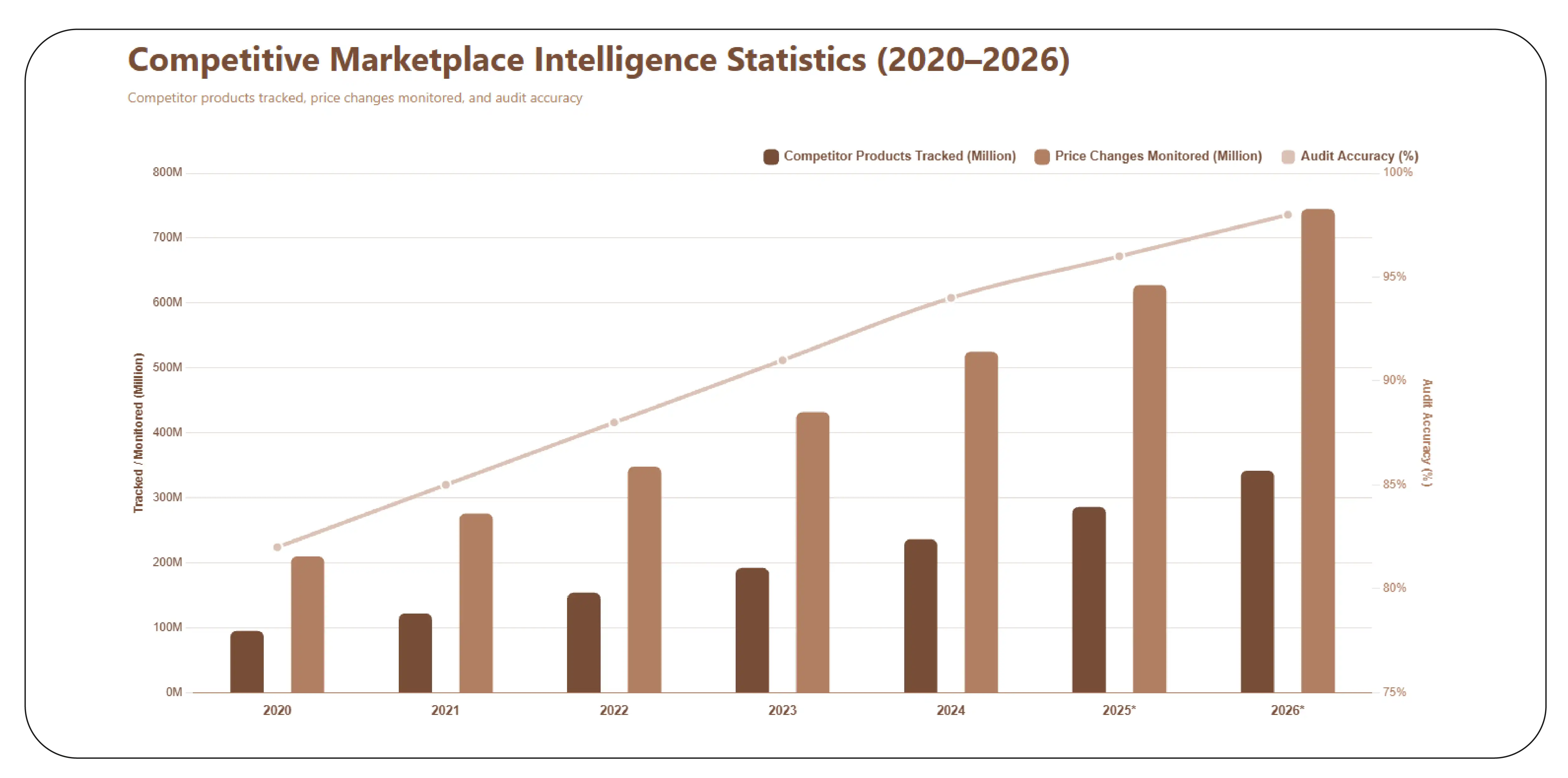 How Can Competitive Intelligence Improve